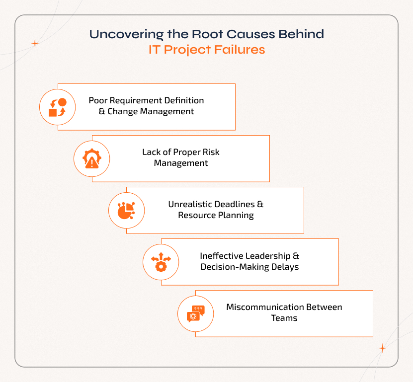 Uncovering the Root Causes Behind IT Project Failures and strategies to Recover Failed IT Projects by addressing poor requirements, weak risk management, unrealistic deadlines, leadership gaps, and team miscommunication.